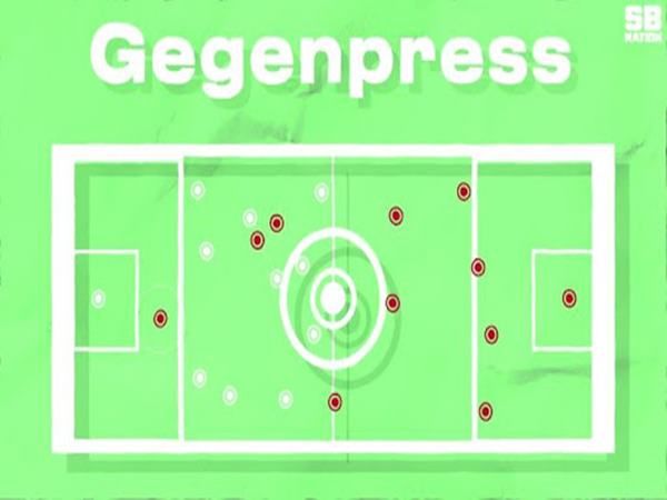 gegenpressing