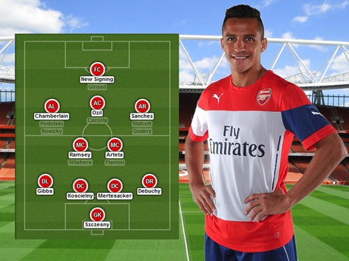 đội hình arsenal 2014